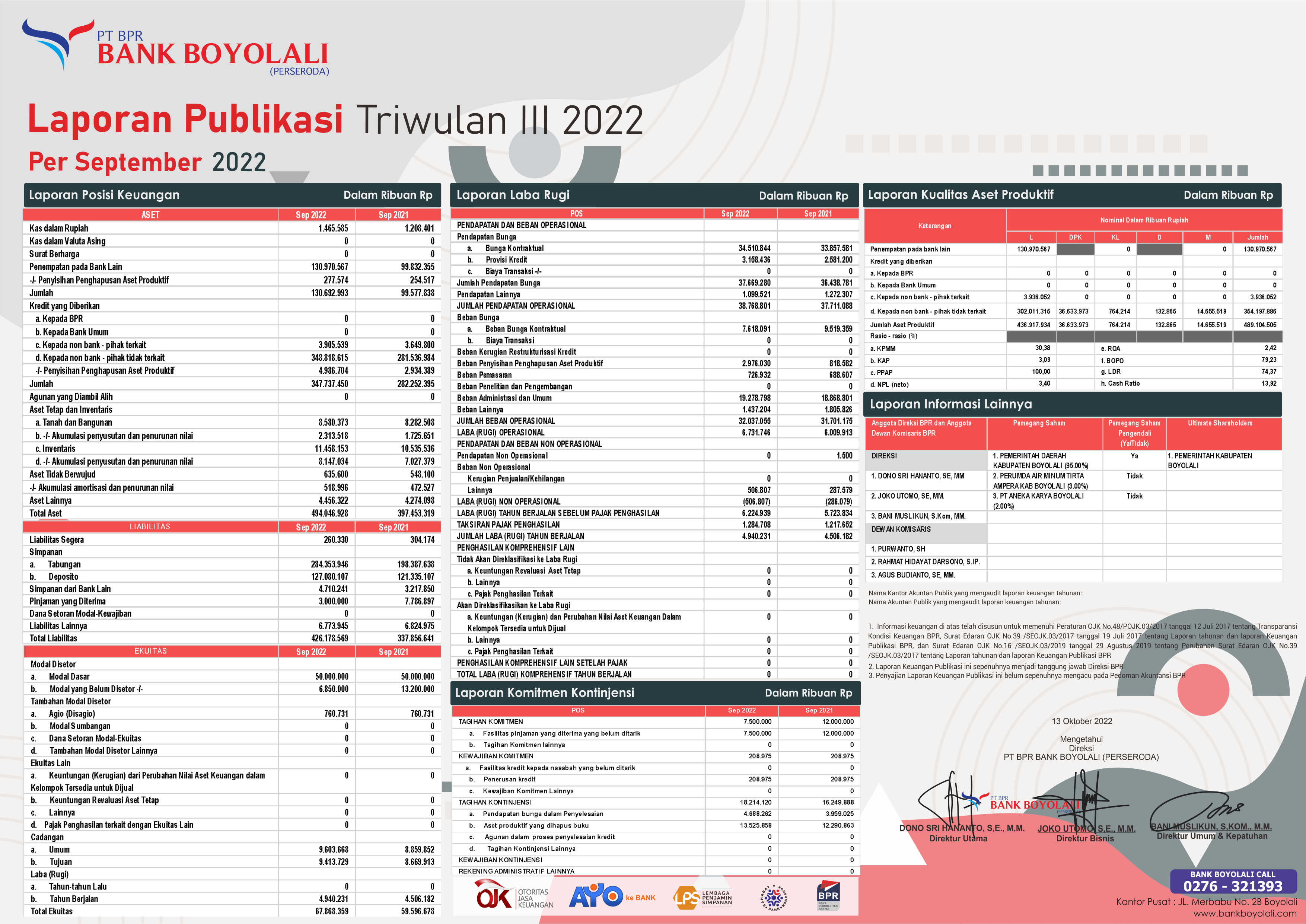 Laporan Publikasi Triwulan Iii Pt Bpr Bank Boyolali Perseroda